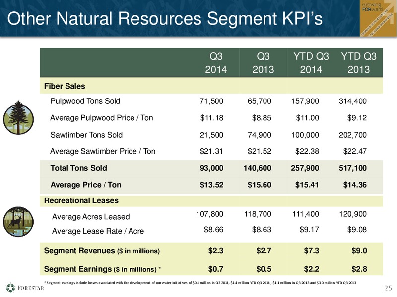 Q3 2014 FINANCIAL RESULTS – Forestar Group Inc. – slide 24