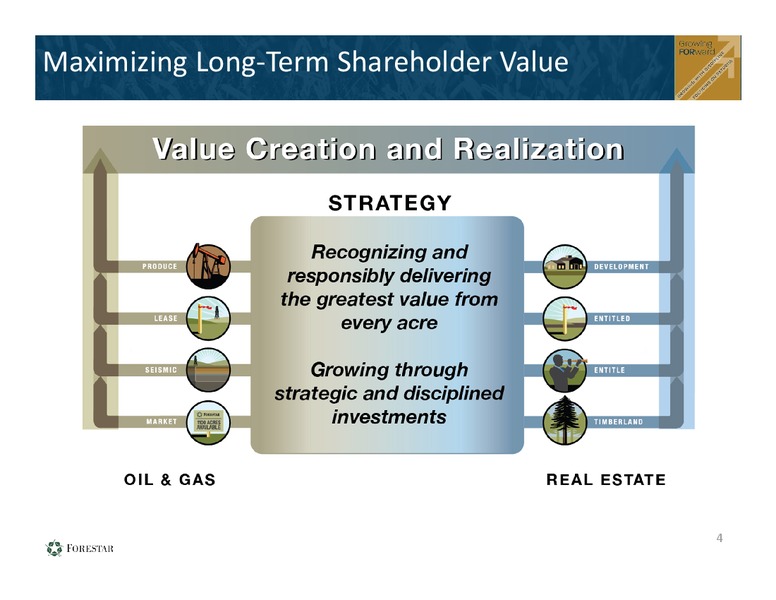 Investor Presentation – Forestar Group Inc. – slide 3
