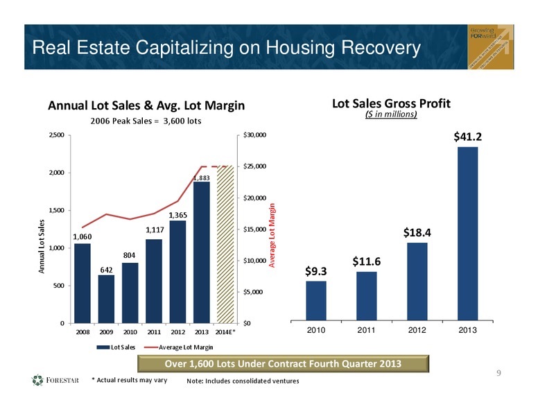 Investor Presentation – Forestar Group Inc. – slide 8