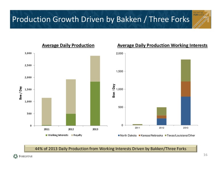Investor Presentation – Forestar Group Inc. – slide 15