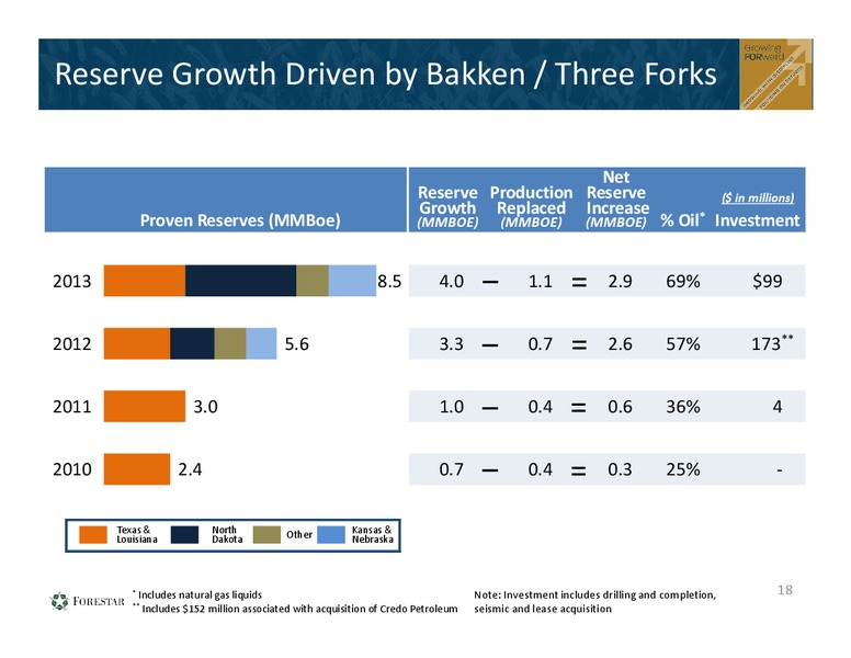Investor Presentation – Forestar Group Inc. – slide 17