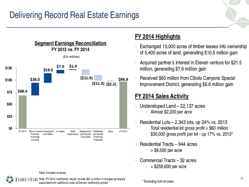 Fourth Quarter & Full Year 2014 Financial Results – Forestar Group Inc. – slide 8