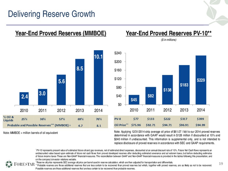 Fourth Quarter & Full Year 2014 Financial Results – Forestar Group Inc. – slide 18