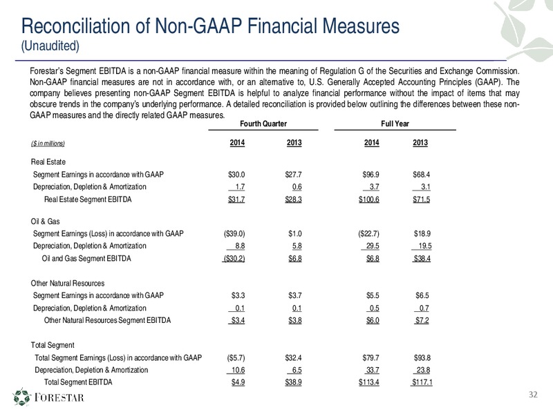 Fourth Quarter & Full Year 2014 Financial Results – Forestar Group Inc. – slide 31