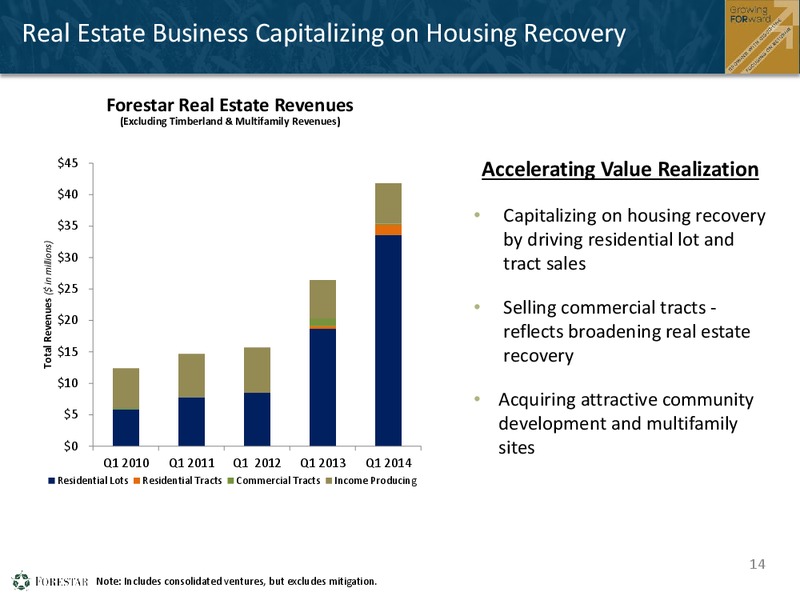 FIRST QUARTER 2014 FINANCIAL RESULTS – Forestar Group Inc. – slide 13