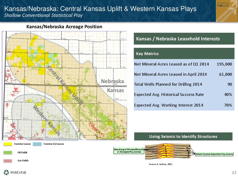 FIRST QUARTER 2014 FINANCIAL RESULTS – Forestar Group Inc. – slide 21