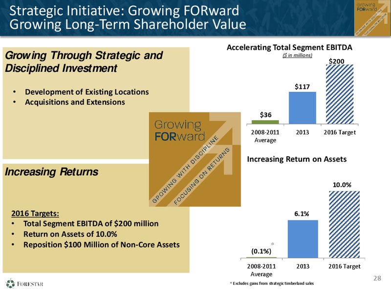 FIRST QUARTER 2014 FINANCIAL RESULTS – Forestar Group Inc. – slide 27