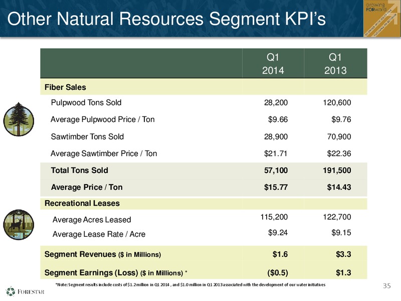 FIRST QUARTER 2014 FINANCIAL RESULTS – Forestar Group Inc. – slide 34