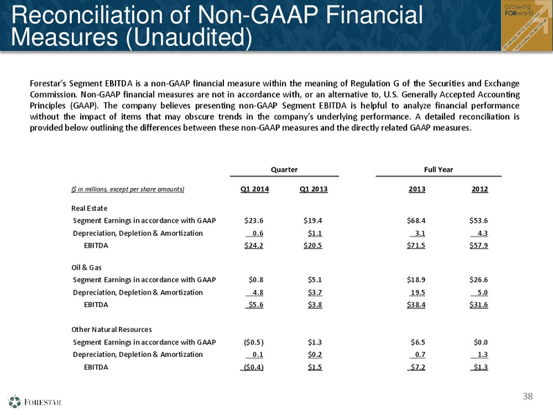 FIRST QUARTER 2014 FINANCIAL RESULTS – Forestar Group Inc. – slide 37
