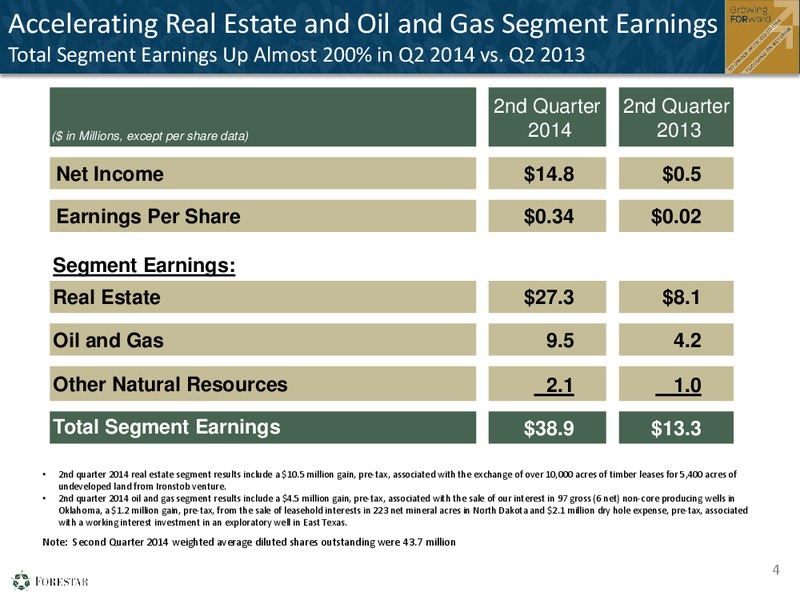Second Quarter 2014 Financial Results – Forestar Petroleum Corp – slide 3