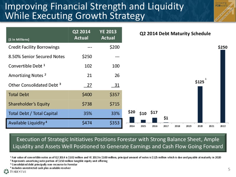 Second Quarter 2014 Financial Results – Forestar Petroleum Corp – slide 4