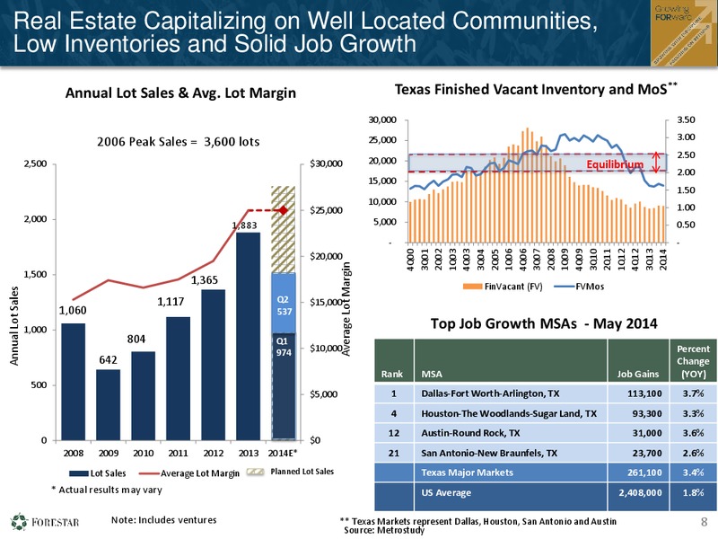 Second Quarter 2014 Financial Results – Forestar Petroleum Corp – slide 7