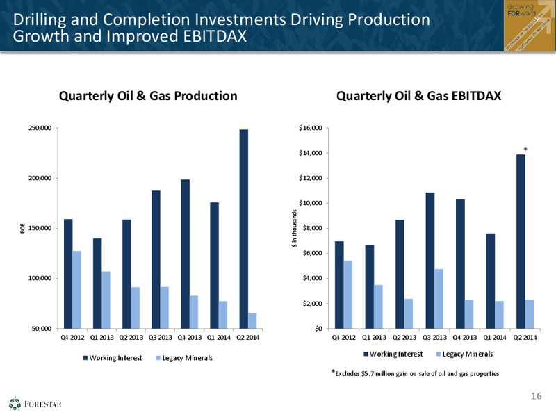 Second Quarter 2014 Financial Results – Forestar Petroleum Corp – slide 15