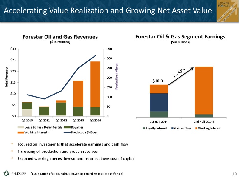 Second Quarter 2014 Financial Results – Forestar Petroleum Corp – slide 18