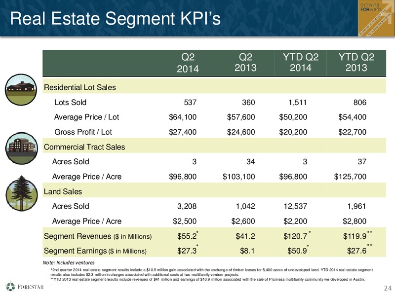 Second Quarter 2014 Financial Results – Forestar Petroleum Corp – slide 23
