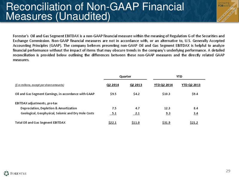 Second Quarter 2014 Financial Results – Forestar Petroleum Corp – slide 28