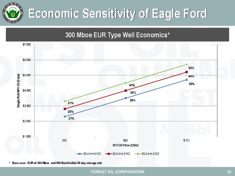 Goldman Sachs Global Energy Conference – Forest Oil Corp. – slide 18