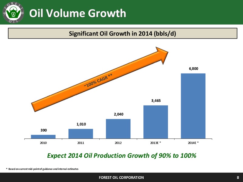 Corporate Update – Forest Oil Corp. – slide 8