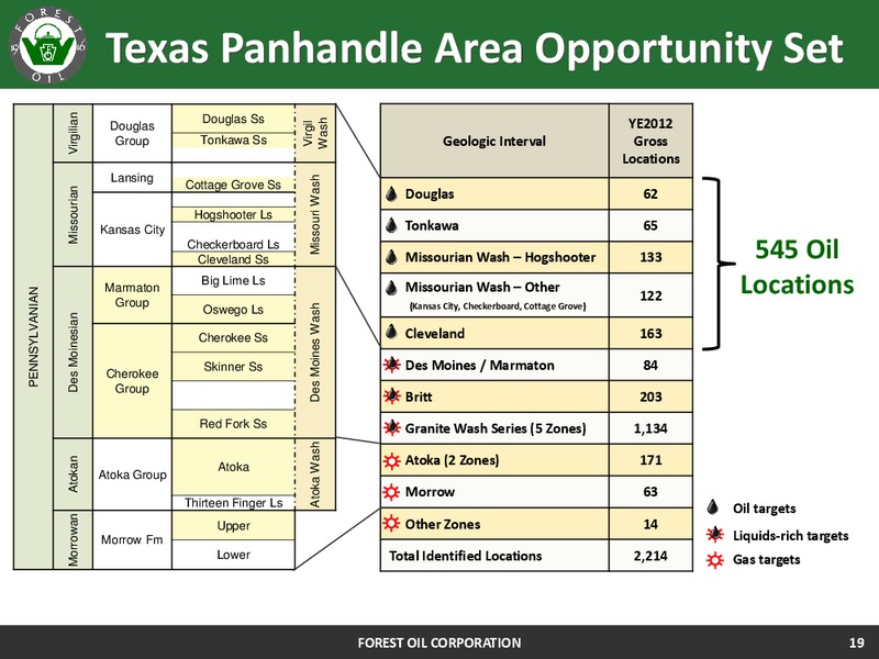 Deutsche Bank Leveraged Finance Conference – Forest Oil Corp. – slide 19
