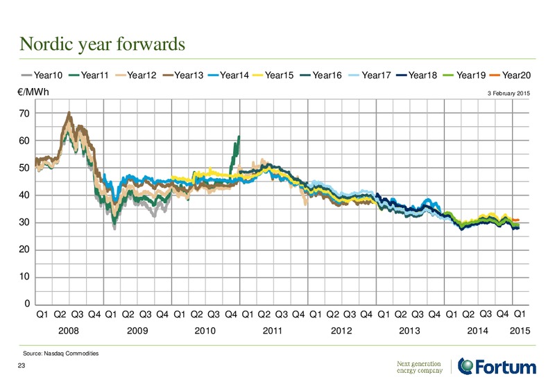 Investor Analyst Material – Fortum – slide 23