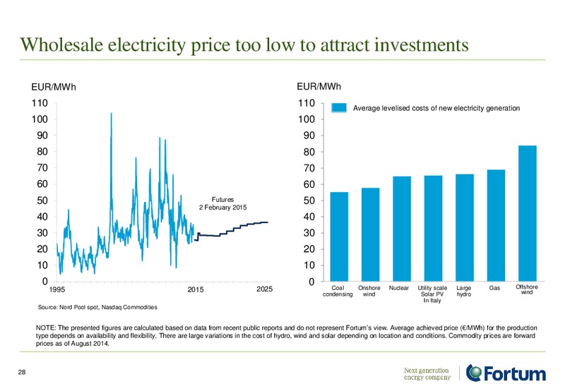 Investor Analyst Material – Fortum – slide 28