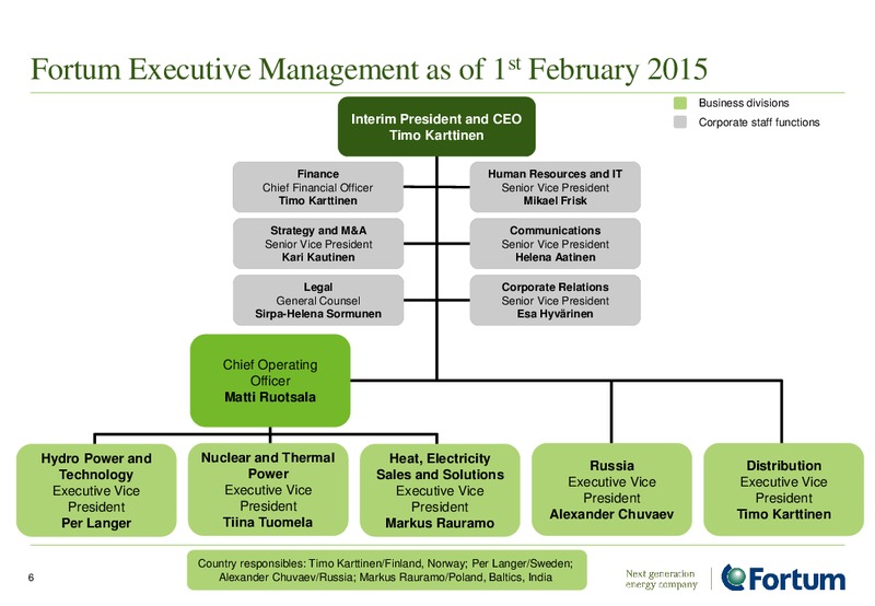 INVESTOR PRESENTATION – Fortum – slide 6