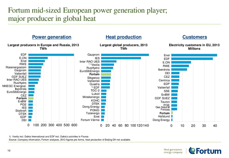 INVESTOR PRESENTATION – Fortum – slide 10