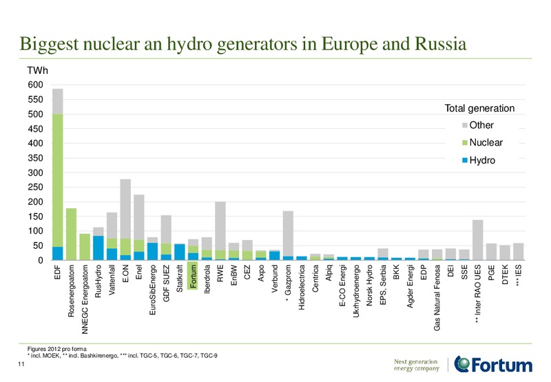 INVESTOR PRESENTATION – Fortum – slide 11