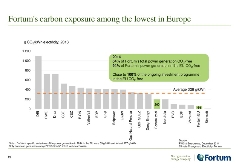 INVESTOR PRESENTATION – Fortum – slide 13