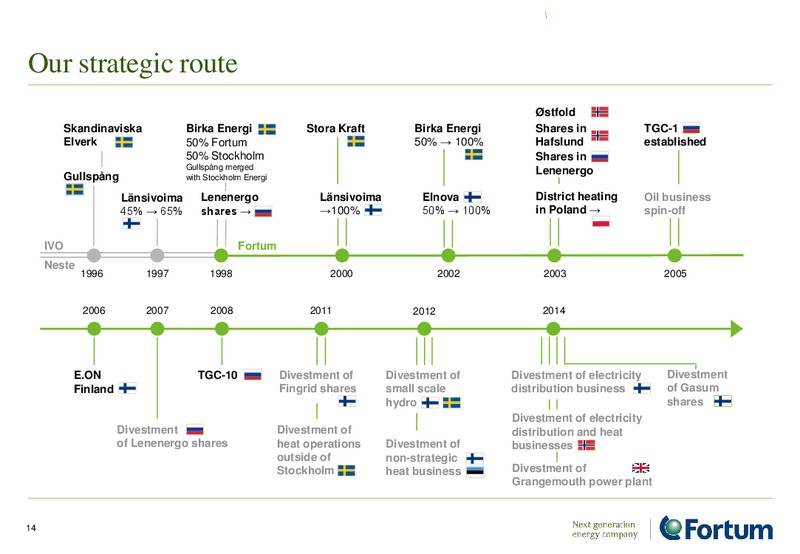 INVESTOR PRESENTATION – Fortum – slide 14