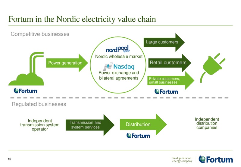 INVESTOR PRESENTATION – Fortum – slide 15