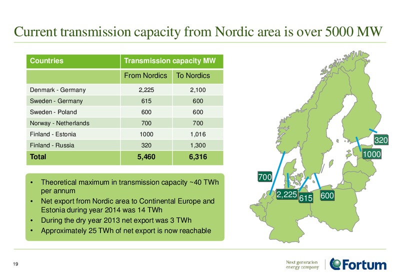 INVESTOR PRESENTATION – Fortum – slide 19