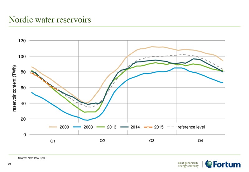 INVESTOR PRESENTATION – Fortum – slide 21