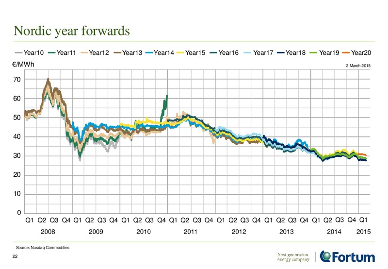 INVESTOR PRESENTATION – Fortum – slide 22