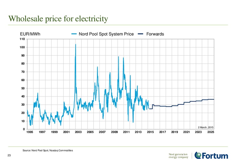 INVESTOR PRESENTATION – Fortum – slide 23