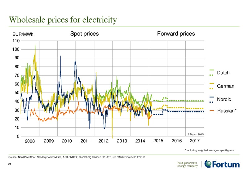 INVESTOR PRESENTATION – Fortum – slide 24