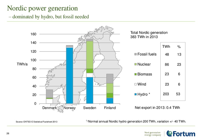 INVESTOR PRESENTATION – Fortum – slide 26