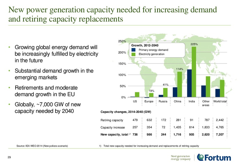 INVESTOR PRESENTATION – Fortum – slide 29