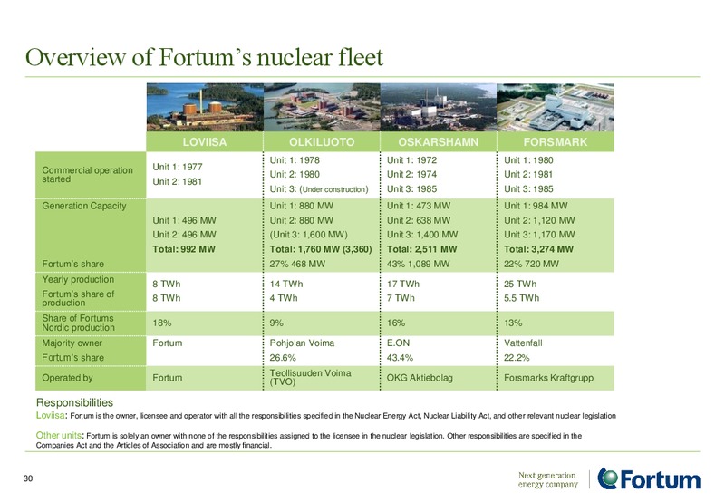INVESTOR PRESENTATION – Fortum – slide 30
