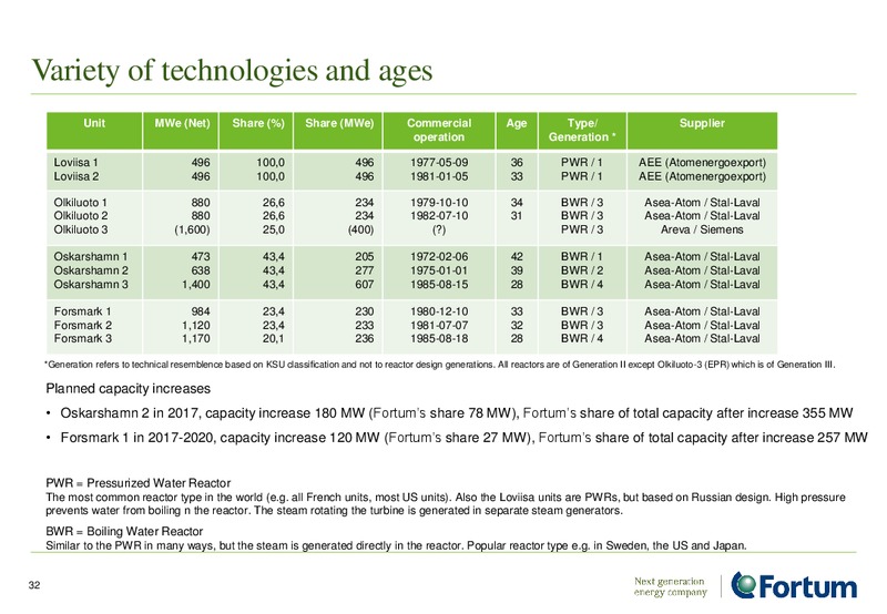 INVESTOR PRESENTATION – Fortum – slide 32