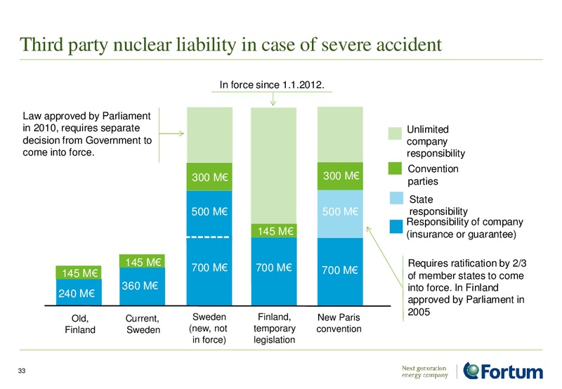 INVESTOR PRESENTATION – Fortum – slide 33