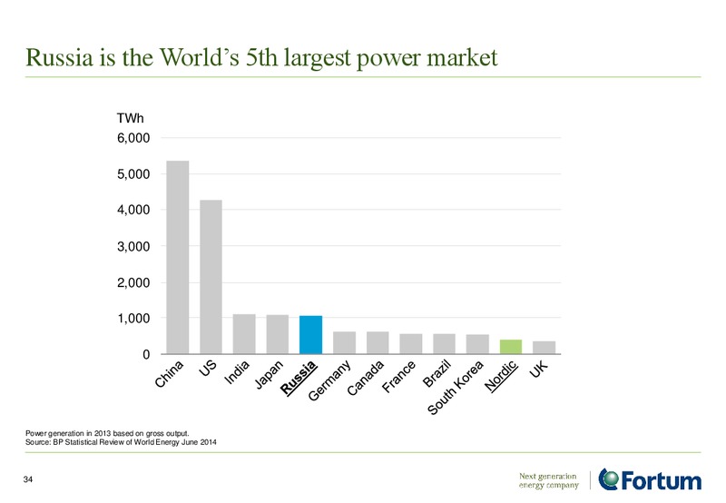 INVESTOR PRESENTATION – Fortum – slide 34