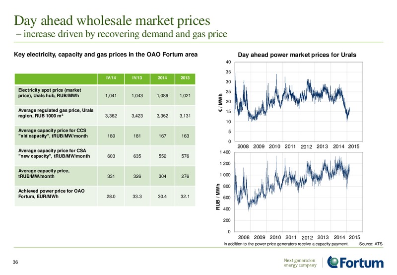 INVESTOR PRESENTATION – Fortum – slide 36