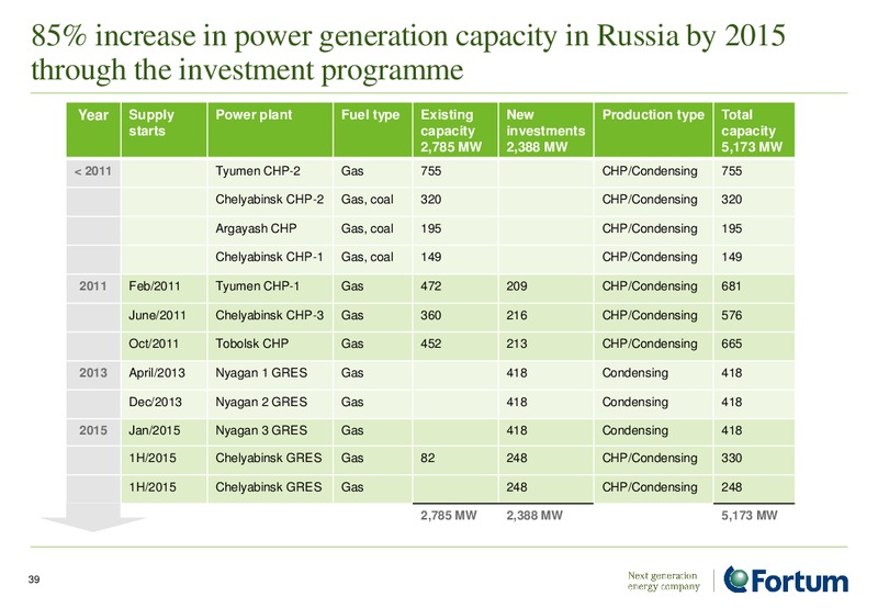 INVESTOR PRESENTATION – Fortum – slide 39