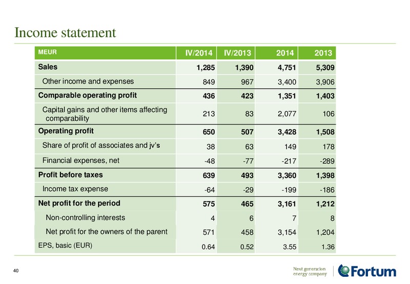 INVESTOR PRESENTATION – Fortum – slide 40