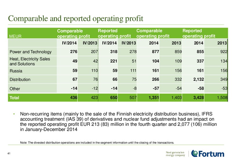 INVESTOR PRESENTATION – Fortum – slide 41