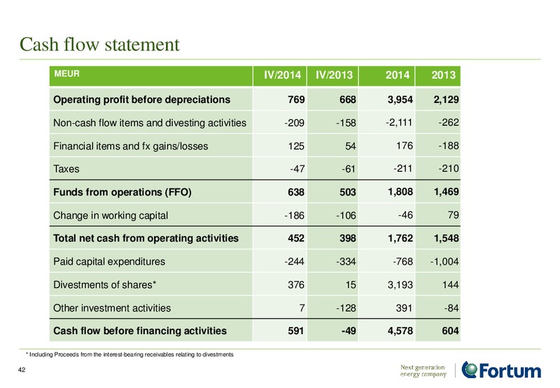 INVESTOR PRESENTATION – Fortum – slide 42
