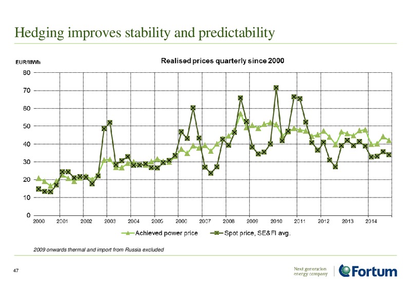 INVESTOR PRESENTATION – Fortum – slide 47