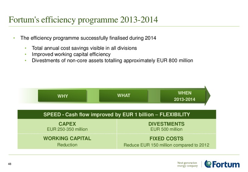 INVESTOR PRESENTATION – Fortum – slide 48