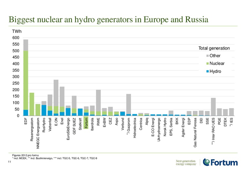 ANALYST PRESENTATION – Fortum – slide 11
